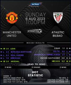 Manchester United vs Athletic Bilbao