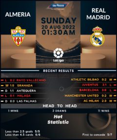 Almeria vs Real Madrid