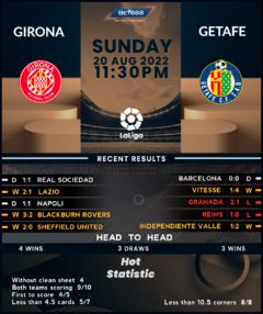 Girona vs Getafe