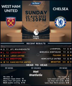 West Ham United vs Chelsea