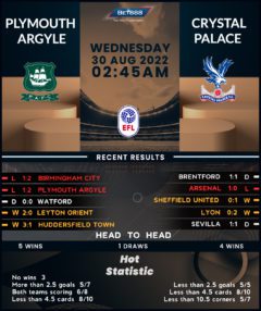 Plymouth Argyle vs Crystal Palace