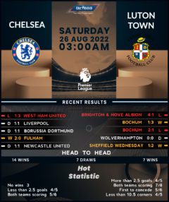 Chelsea vs Luton Town