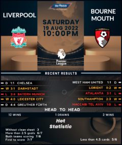 Liverpool vs Bournemouth