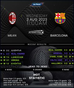 AC Milan vs Barcelona