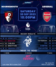 Bournemouth vs Arsenal