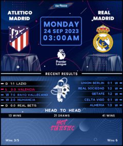 Atletico Madrid vs Real Madrid