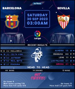 Barcelona vs Sevilla