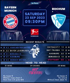 Bayern Munich vs Bochum