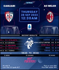 Cagliari vs AC Milan