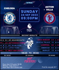 Chelsea vs Aston Villa