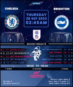 Chelsea vs Brighton & Hove Albion