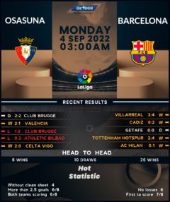 Osasuna vs Barcelona