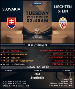 Slovakia vs Liechtenstein