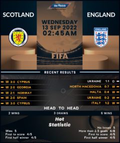 Scotland vs England