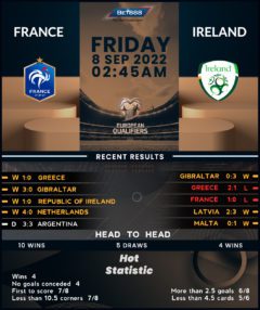 France vs Republic of Ireland