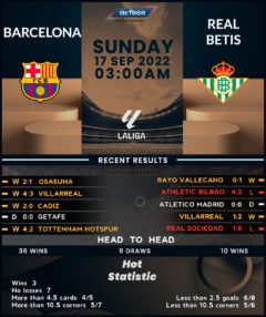 Barcelona vs Real Betis