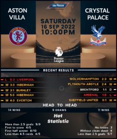 Aston Villa vs Crystal Palace