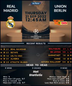 Real Madrid vs Union Berlin