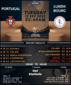 Portugal vs Luxembourg