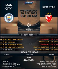 Manchester City vs Red Star Belgrade