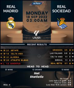 Real Madrid vs Real Sociedad