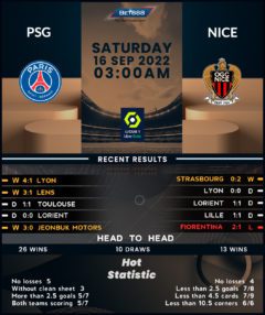 PSG vs Nice