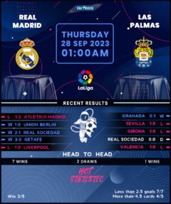 Real Madrid vs Los Palmas