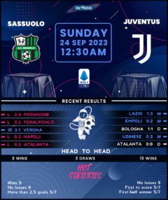 Sassuolo vs Juventus