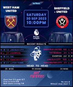 West Ham United vs Sheffield United