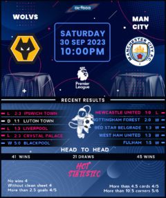 Wolverhampton Wanderers vs Manchester City