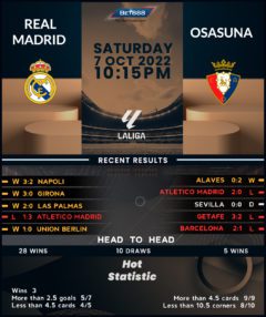 Real Madrid vs Osasuna