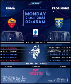 Roma vs Frosinone