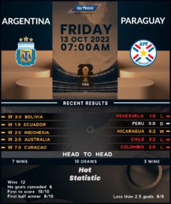 Argentina vs Paraguay