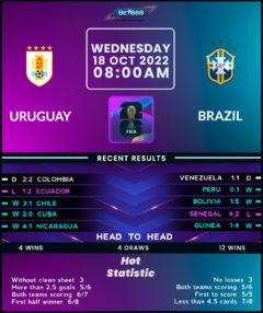 Uruguay vs Brazil