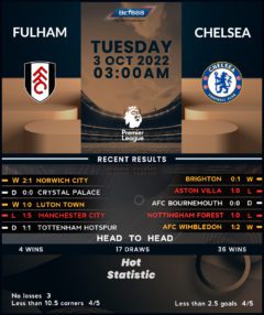 Fulham vs Chelsea