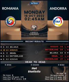 Romania vs Andorra