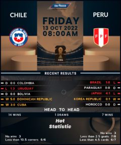 Chile vs Peru