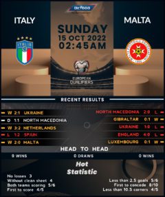 Italy vs Malta