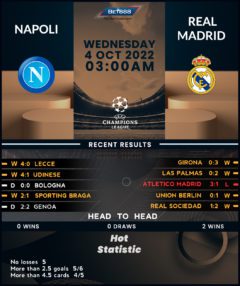 Napoli vs Real Madrid