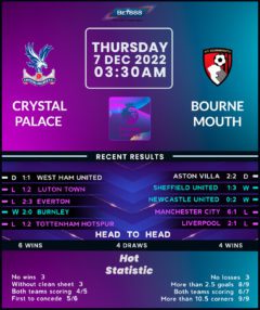 Crystal Palace vs Bournemouth