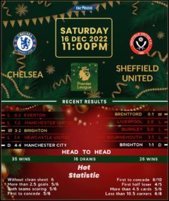 Chelsea vs Sheffield United