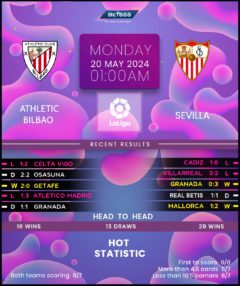 Athletic Bilbao vs Sevilla