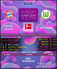 Bayern Munich vs Wolfsburg