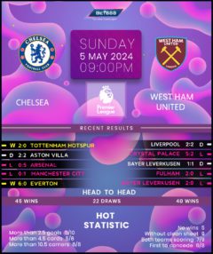 Chelsea vs West Ham United