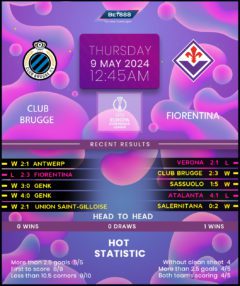 Club Brugge vs Fiorentina 