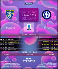 Frosinone vs Inter Milan