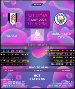 Fulham vs Manchester City