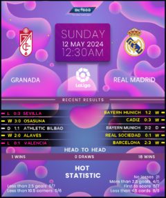 Granada vs Real Madrid