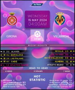 Girona vs Villarreal