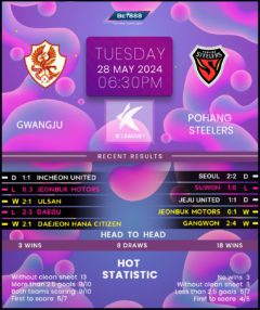 Gwangju vs Pohang Steelers